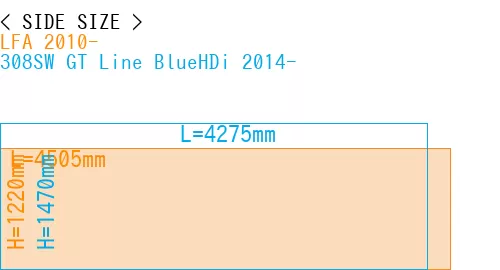 #LFA 2010- + 308SW GT Line BlueHDi 2014-